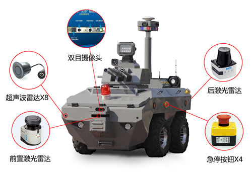 智能安防机器人功能设计结构图