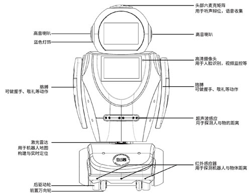 仿人形机器人身体结构