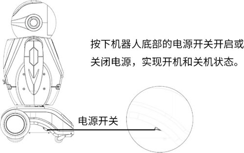 仿人形机器人充电位置示意图