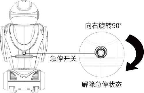 仿人形机器人急停按钮图