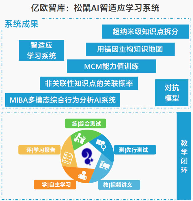 2019中国人工智能商业落地典型企业案例-AI+教育