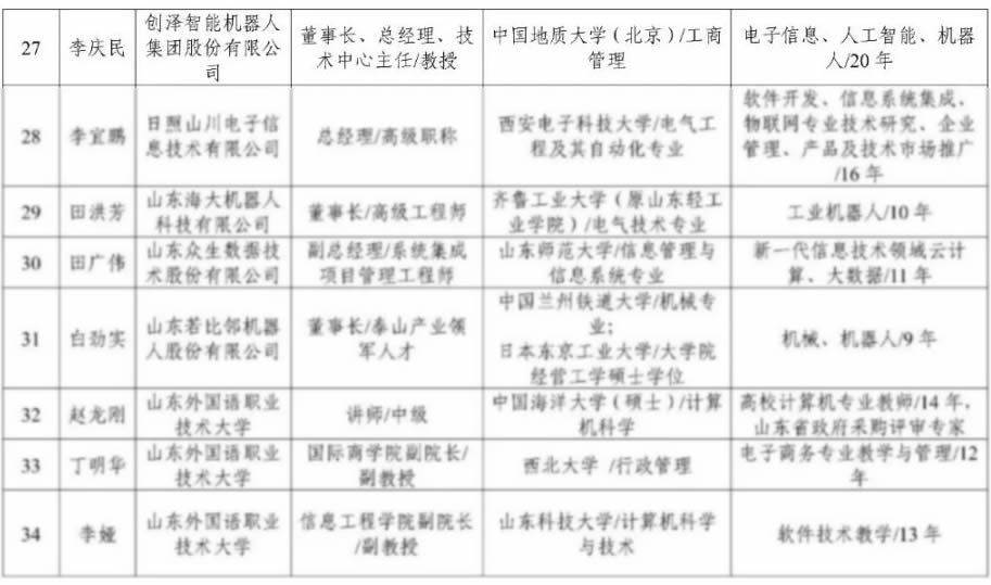 摩登7智能机器人李庆民：入选青岛市工业和信息化领域专家库