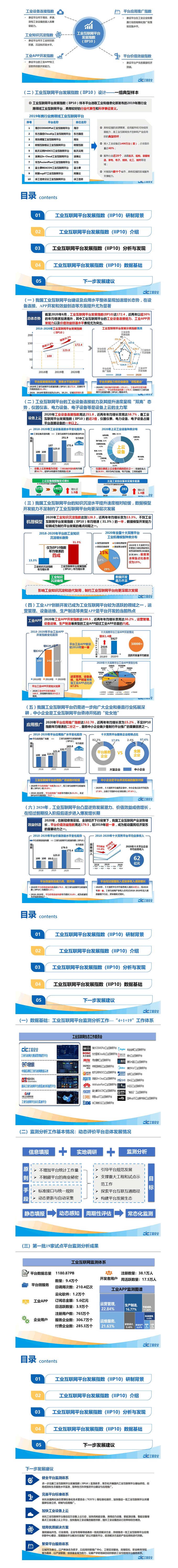 工业互联网平台发展指数（IIP10）重磅发布