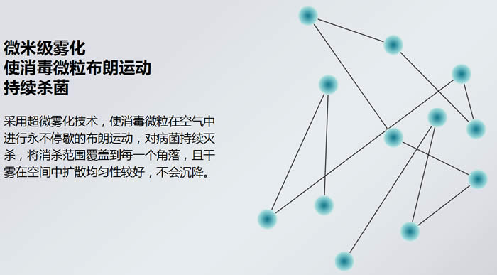 雾化消毒颗粒布朗运动演示图