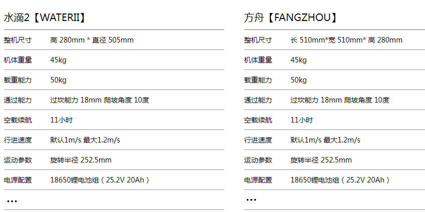 摩登7机器人底盘参数