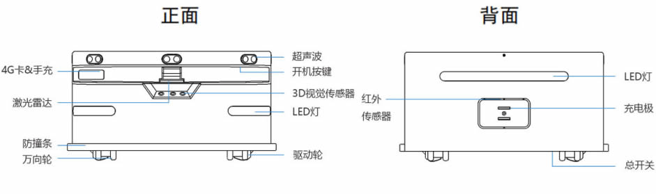 摩登7机器人底盘组件结构图